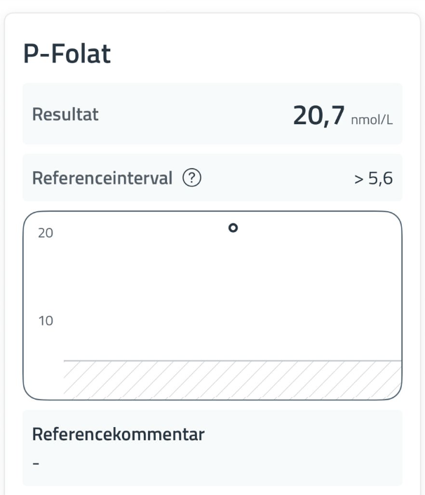 Vitamin B12 udvikling